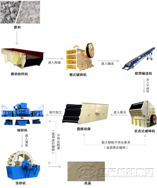 鹅卵石荔枝视频色版在线观看制砂工艺流程
